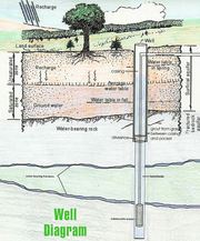 Find Water Well Drilling Services in Meath - McKenna Well Drilling